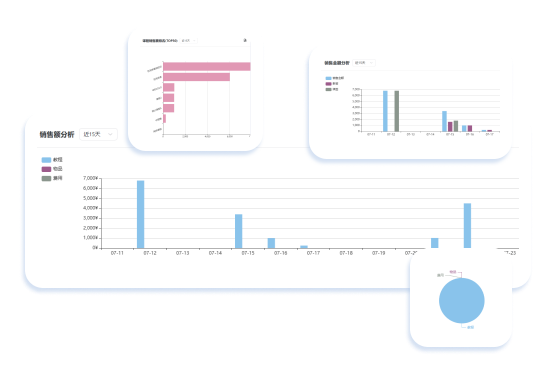 銷售數(shù)據(jù)